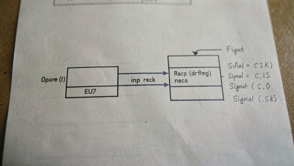A block diagram printed on paper showing two rectangles joined by a labelled bus, annotated in pencil with signal counts in the margin