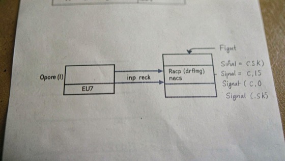A block diagram printed on paper showing two rectangles joined by a labelled bus, annotated in pencil with signal counts in the margin